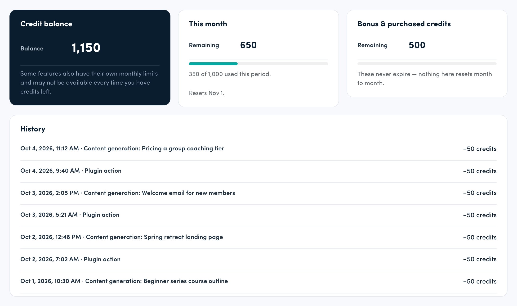 The Credits page, showing the combined credit balance, this month's allotment with its reset date, bonus and purchased credits that never expire, and a history where each spend is labelled with what it was for